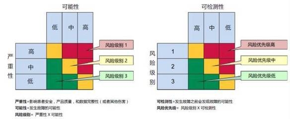 加固改造項目風(fēng)險管理策略 行業(yè)新聞 第5張 加固改造項目風(fēng)險管理策略 行業(yè)新聞 第5張