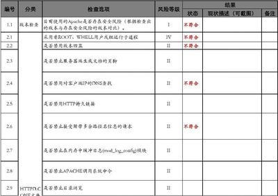 加固工程安全風(fēng)險預(yù)防 行業(yè)新聞 第4張 加固工程安全風(fēng)險預(yù)防 行業(yè)新聞 第4張