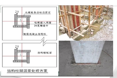 加固工程現(xiàn)場管理技巧 行業(yè)新聞 第6張 加固工程現(xiàn)場管理技巧 行業(yè)新聞 第6張