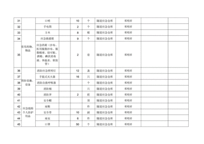 加固工程應(yīng)急物資清單 行業(yè)新聞 第6張 加固工程應(yīng)急物資清單 行業(yè)新聞 第6張
