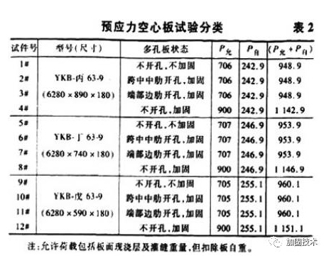 加固工程案例分析報告 行業(yè)新聞 第4張 加固工程案例分析報告 行業(yè)新聞 第4張
