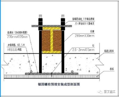加固圖紙?jiān)O(shè)計(jì)流程詳解 行業(yè)新聞 第6張 加固圖紙?jiān)O(shè)計(jì)流程詳解 行業(yè)新聞 第6張