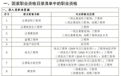 工程監(jiān)理必備的職業(yè)技能清單 行業(yè)新聞 第6張 工程監(jiān)理必備的職業(yè)技能清單 行業(yè)新聞 第6張