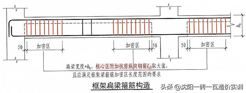 加固設計行業(yè)規(guī)范對比 行業(yè)新聞 第6張 加固設計行業(yè)規(guī)范對比 行業(yè)新聞 第6張