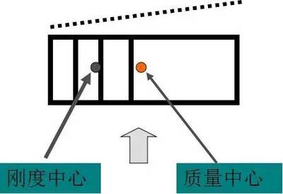 剛度對建筑抗震性能的影響 行業(yè)新聞 第4張 剛度對建筑抗震性能的影響 行業(yè)新聞 第4張