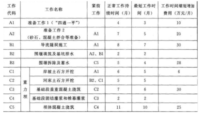 加固工程資料審核要點 行業(yè)新聞 第3張 加固工程資料審核要點 行業(yè)新聞 第3張