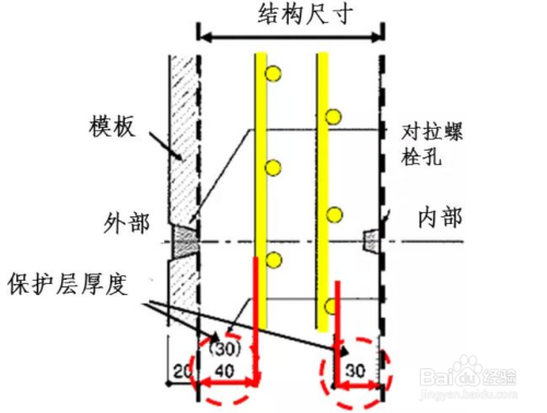 混凝土耐久性提升技術 行業(yè)新聞 第4張 混凝土耐久性提升技術 行業(yè)新聞 第4張