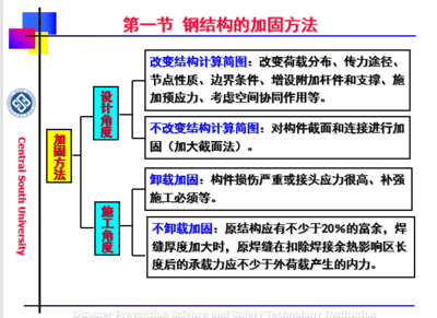 加固設(shè)計中如何確保結(jié)構(gòu)協(xié)同 行業(yè)新聞 第6張 加固設(shè)計中如何確保結(jié)構(gòu)協(xié)同 行業(yè)新聞 第6張