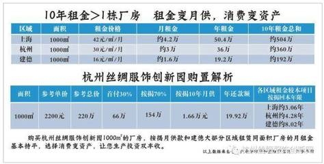 廠房租金與市場價格的關系 行業(yè)新聞 第6張 廠房租金與市場價格的關系 行業(yè)新聞 第6張