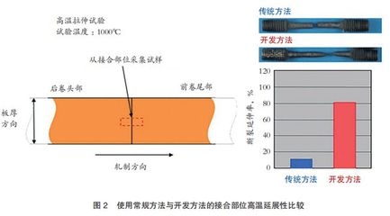 鋼板拉伸試驗(yàn)的具體步驟 行業(yè)新聞 第6張 鋼板拉伸試驗(yàn)的具體步驟 行業(yè)新聞 第6張