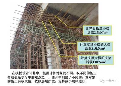 加固施工安全監(jiān)控要點(diǎn) 行業(yè)新聞 第5張 加固施工安全監(jiān)控要點(diǎn) 行業(yè)新聞 第5張