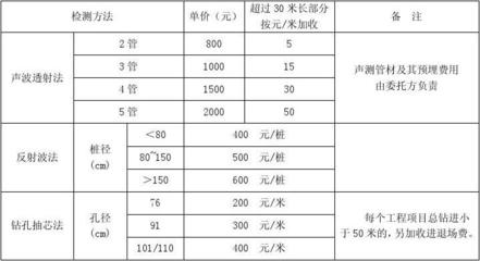 加固工程材料選擇與檢測標準 行業(yè)新聞 第6張 加固工程材料選擇與檢測標準 行業(yè)新聞 第6張
