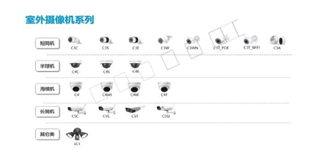 加固施工安全監(jiān)控設(shè)備選型 行業(yè)新聞 第6張 加固施工安全監(jiān)控設(shè)備選型 行業(yè)新聞 第6張