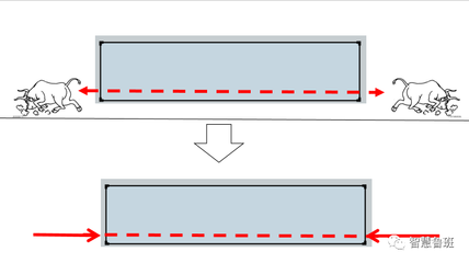 加固設(shè)計(jì)中技術(shù)局限如何克服 行業(yè)新聞 第4張 加固設(shè)計(jì)中技術(shù)局限如何克服 行業(yè)新聞 第4張