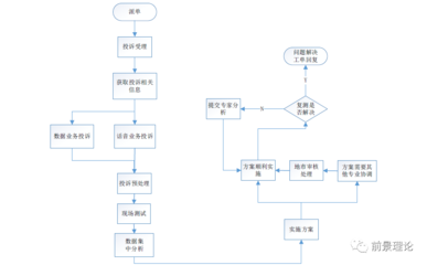 加固施工投訴處理流程優(yōu)化 行業(yè)新聞 第5張 加固施工投訴處理流程優(yōu)化 行業(yè)新聞 第5張