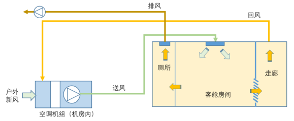 高效HVAC系統(tǒng)設(shè)計(jì)原則 行業(yè)新聞 第5張 高效HVAC系統(tǒng)設(shè)計(jì)原則 行業(yè)新聞 第5張