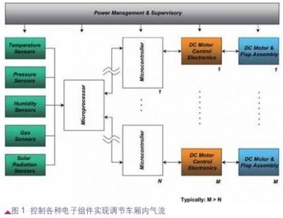 高效HVAC系統(tǒng)設(shè)計(jì)原則 行業(yè)新聞 第4張 高效HVAC系統(tǒng)設(shè)計(jì)原則 行業(yè)新聞 第4張