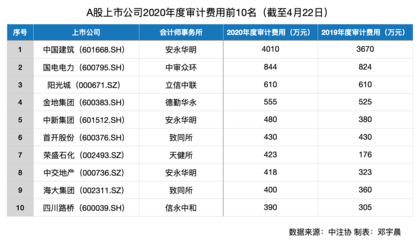 更換審計機構(gòu)的條件是什么？ 行業(yè)新聞 第2張