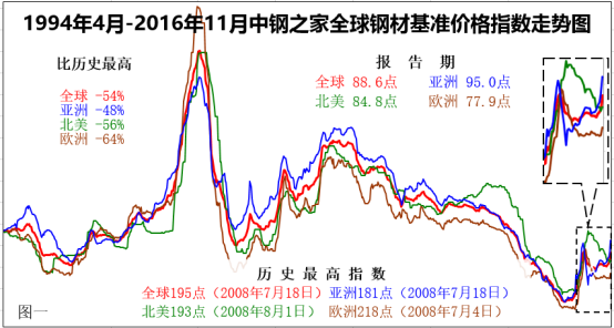 鋼板市場(chǎng)價(jià)格波動(dòng)原因 行業(yè)新聞 第2張 鋼板市場(chǎng)價(jià)格波動(dòng)原因 行業(yè)新聞 第2張