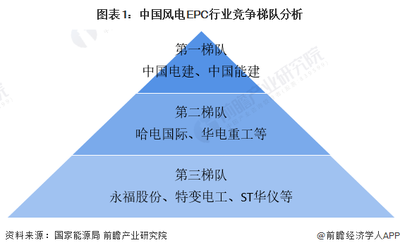 甲級設(shè)計(jì)院在國際市場的競爭力 行業(yè)新聞 第6張 甲級設(shè)計(jì)院在國際市場的競爭力 行業(yè)新聞 第6張