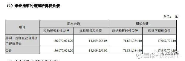 加速折舊法與直線折舊法對(duì)比分析 行業(yè)新聞 第5張 加速折舊法與直線折舊法對(duì)比分析 行業(yè)新聞 第5張