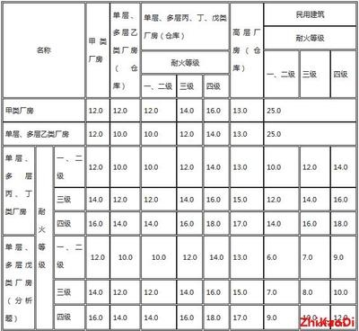 甲類(lèi)廠房防火設(shè)計(jì)案例分析 行業(yè)新聞 第4張 甲類(lèi)廠房防火設(shè)計(jì)案例分析 行業(yè)新聞 第4張
