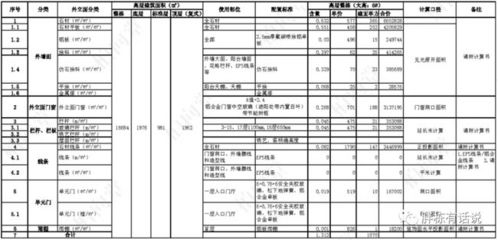 廠房設(shè)計成本控制案例分析 行業(yè)新聞 第2張 廠房設(shè)計成本控制案例分析 行業(yè)新聞 第2張