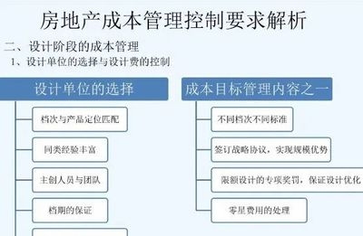 廠房設(shè)計成本控制案例分析 行業(yè)新聞 第6張 廠房設(shè)計成本控制案例分析 行業(yè)新聞 第6張