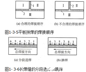 焊接應力控制的有效方法 行業(yè)新聞 第3張 焊接應力控制的有效方法 行業(yè)新聞 第3張