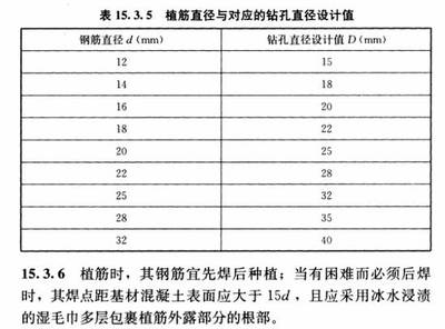 加固設(shè)計(jì)規(guī)范執(zhí)行難點(diǎn)探討 行業(yè)新聞 第2張 加固設(shè)計(jì)規(guī)范執(zhí)行難點(diǎn)探討 行業(yè)新聞 第2張