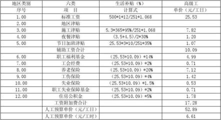 加固設(shè)計(jì)行業(yè)薪資構(gòu)成分析 行業(yè)新聞 第4張 加固設(shè)計(jì)行業(yè)薪資構(gòu)成分析 行業(yè)新聞 第4張