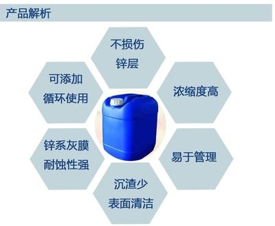 不同磷化液對(duì)附著力影響對(duì)比 行業(yè)新聞 第4張 不同磷化液對(duì)附著力影響對(duì)比 行業(yè)新聞 第4張