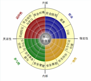 建筑安全管理培訓(xùn)有效性研究 行業(yè)新聞 第2張 建筑安全管理培訓(xùn)有效性研究 行業(yè)新聞 第2張
