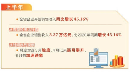 加固設(shè)計(jì)公司稅務(wù)處理指南 行業(yè)新聞 第3張