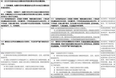 加固設(shè)計規(guī)范最新修訂內(nèi)容 行業(yè)新聞 第5張 加固設(shè)計規(guī)范最新修訂內(nèi)容 行業(yè)新聞 第5張