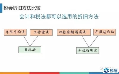 加速折舊法的國際法規(guī)差異 行業(yè)新聞 第5張 加速折舊法的國際法規(guī)差異 行業(yè)新聞 第5張