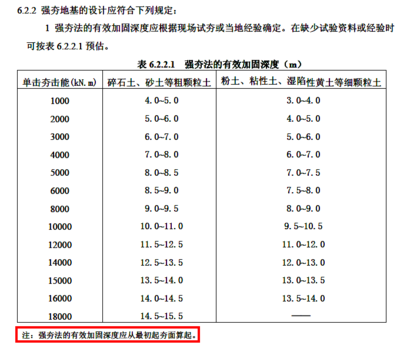 加固計(jì)算軟件推薦清單 行業(yè)新聞 第6張 加固計(jì)算軟件推薦清單 行業(yè)新聞 第6張