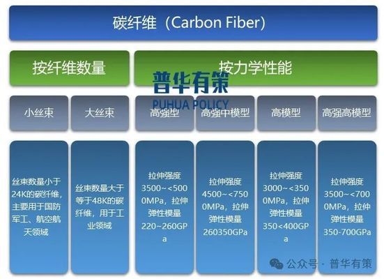 大絲束碳纖維市場應(yīng)用前景 行業(yè)新聞 第2張 大絲束碳纖維市場應(yīng)用前景 行業(yè)新聞 第2張