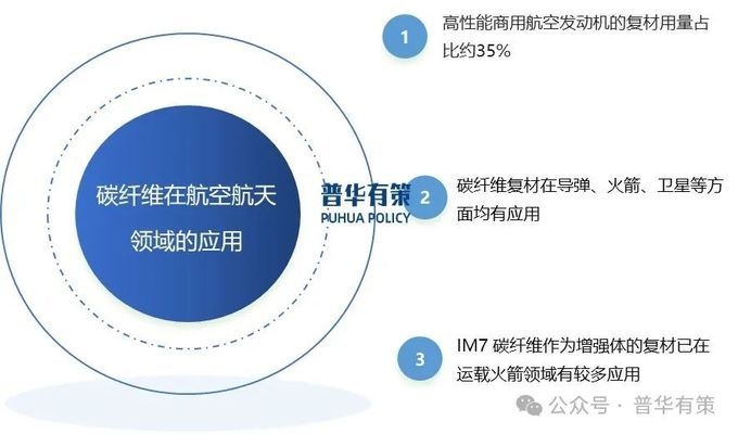 大絲束碳纖維市場應(yīng)用前景 行業(yè)新聞 第5張 大絲束碳纖維市場應(yīng)用前景 行業(yè)新聞 第5張