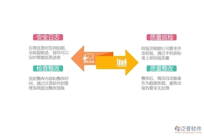 建筑安全管理信息化建設(shè)措施 行業(yè)新聞 第4張 建筑安全管理信息化建設(shè)措施 行業(yè)新聞 第4張
