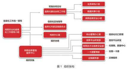 建筑安全管理信息化建設(shè)措施 行業(yè)新聞 第6張 建筑安全管理信息化建設(shè)措施 行業(yè)新聞 第6張