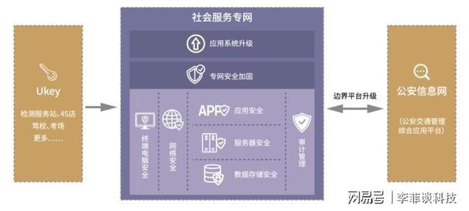 加固設計資質(zhì)升級策略 行業(yè)新聞 第4張 加固設計資質(zhì)升級策略 行業(yè)新聞 第4張