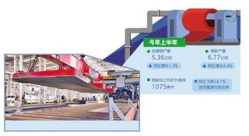 建筑鋼材國際市場(chǎng)競(jìng)爭(zhēng)力分析 行業(yè)新聞 第2張 建筑鋼材國際市場(chǎng)競(jìng)爭(zhēng)力分析 行業(yè)新聞 第2張