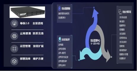 加固資質(zhì)維護(hù)周期及內(nèi)容 行業(yè)新聞 第6張 加固資質(zhì)維護(hù)周期及內(nèi)容 行業(yè)新聞 第6張