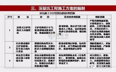 加固效果評估的最新技術(shù) 行業(yè)新聞 第4張