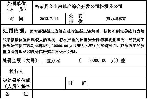 加固設(shè)計院資質(zhì)違規(guī)處罰 行業(yè)新聞 第4張 加固設(shè)計院資質(zhì)違規(guī)處罰 行業(yè)新聞 第4張