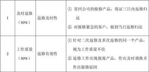 加固設(shè)計(jì)售后服務(wù)關(guān)鍵指標(biāo) 行業(yè)新聞 第6張 加固設(shè)計(jì)售后服務(wù)關(guān)鍵指標(biāo) 行業(yè)新聞 第6張