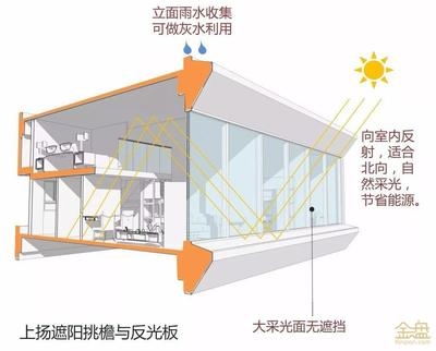 高效節(jié)能采光材料對比研究 行業(yè)新聞 第3張