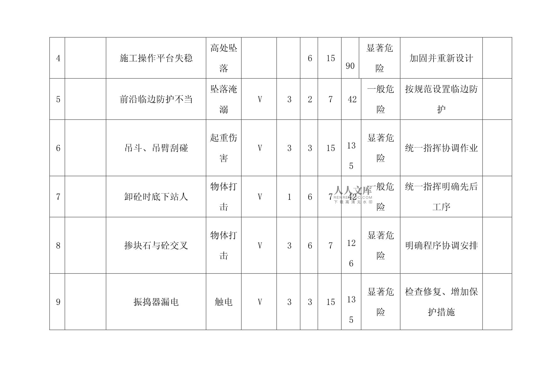 加固設(shè)計(jì)中常見(jiàn)風(fēng)險(xiǎn)類(lèi)型 行業(yè)新聞 第6張 加固設(shè)計(jì)中常見(jiàn)風(fēng)險(xiǎn)類(lèi)型 行業(yè)新聞 第6張