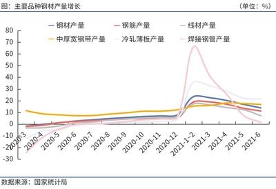 建筑鋼材需求淡季應(yīng)對策略 行業(yè)新聞 第2張 建筑鋼材需求淡季應(yīng)對策略 行業(yè)新聞 第2張